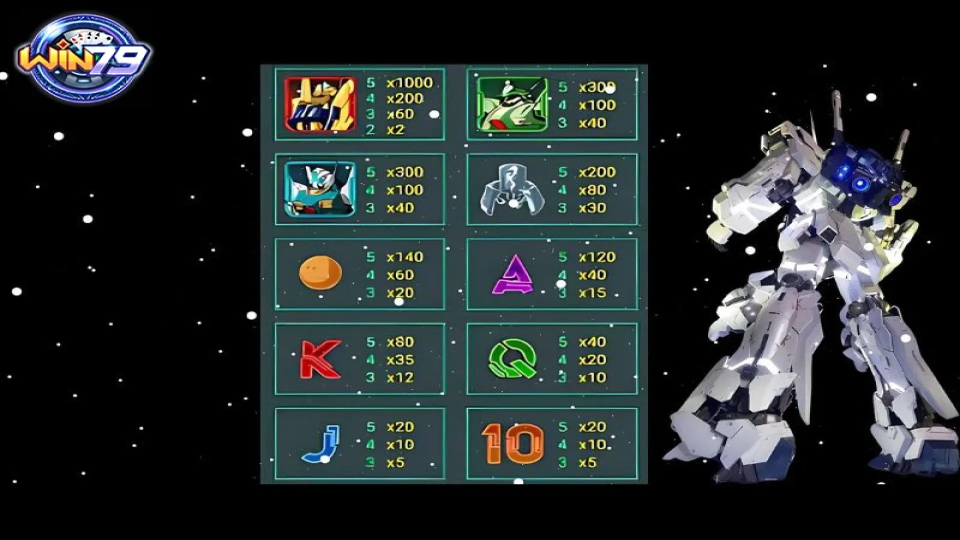 Lưu ý cần nắm khi tham gia Gundam tại cổng game Win79. 